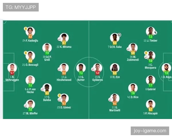 萨卡:阿森纳右路进攻核心角色解析 萨卡:阿森纳右路进攻核心角色解析